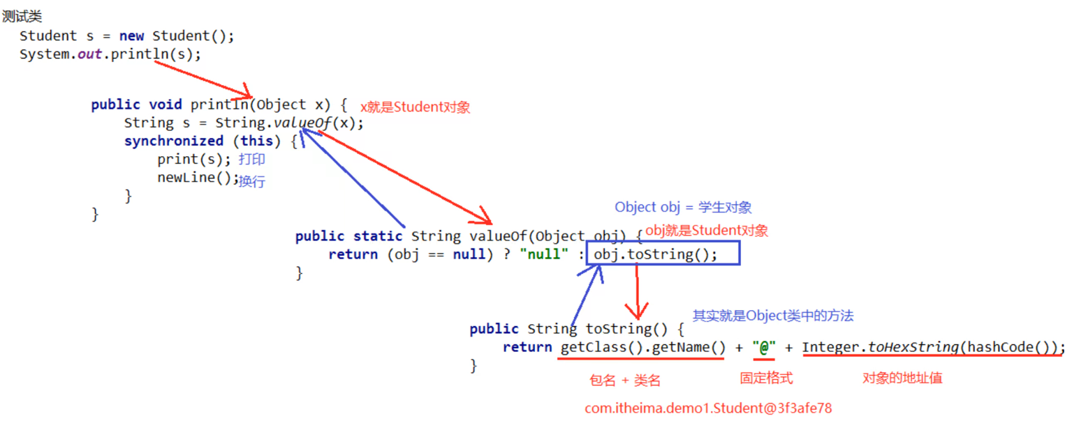 /images/java/JavaSE 进阶 (4) API/1.png
